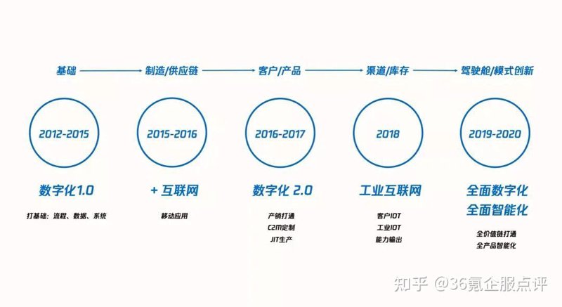 移动互联网产品定制