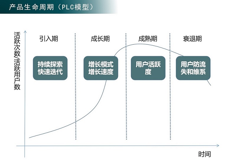 产品迭代维护